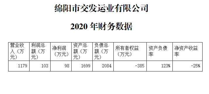 交發運業財（cái）務數據（jù）.png